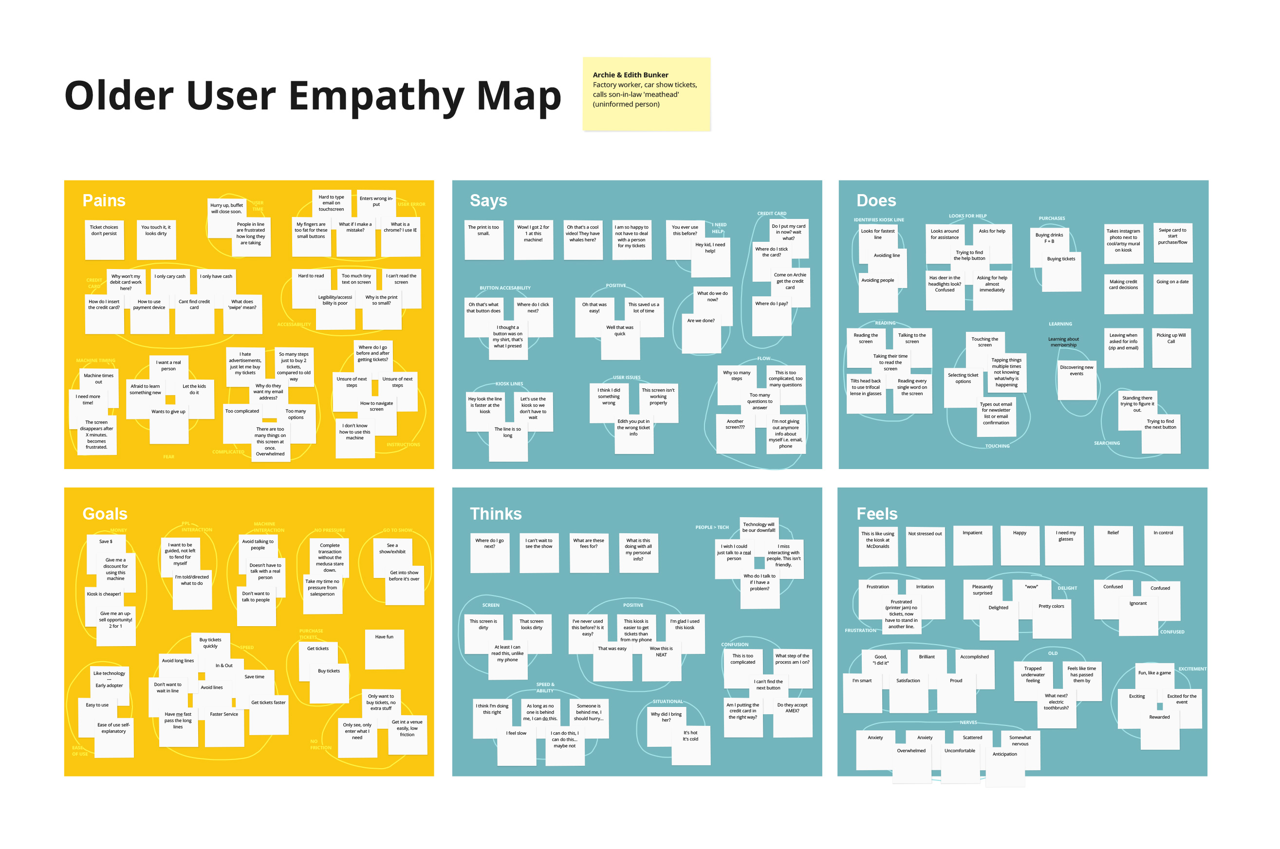 Older User Empathy Mapping