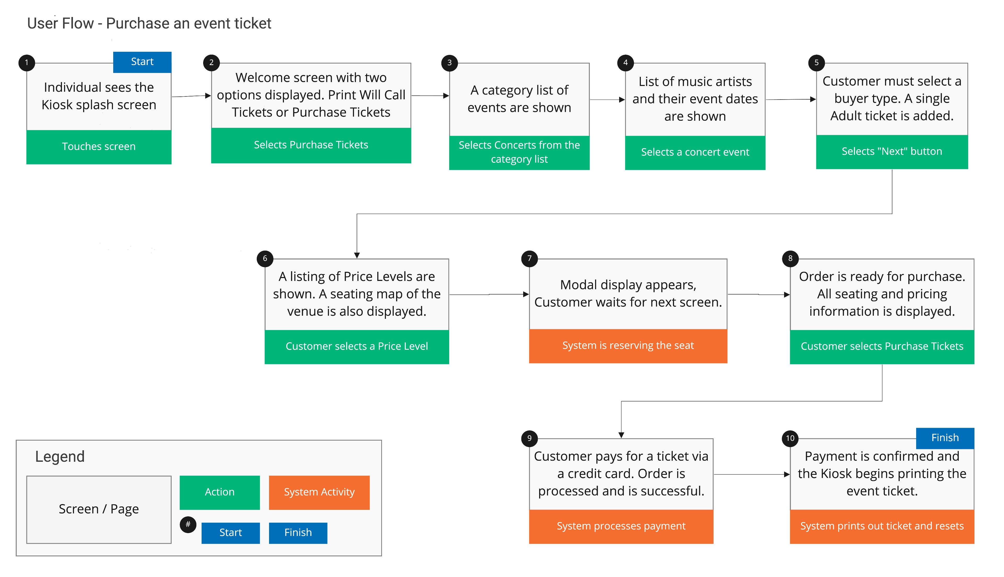 IA Map for purchasing an event