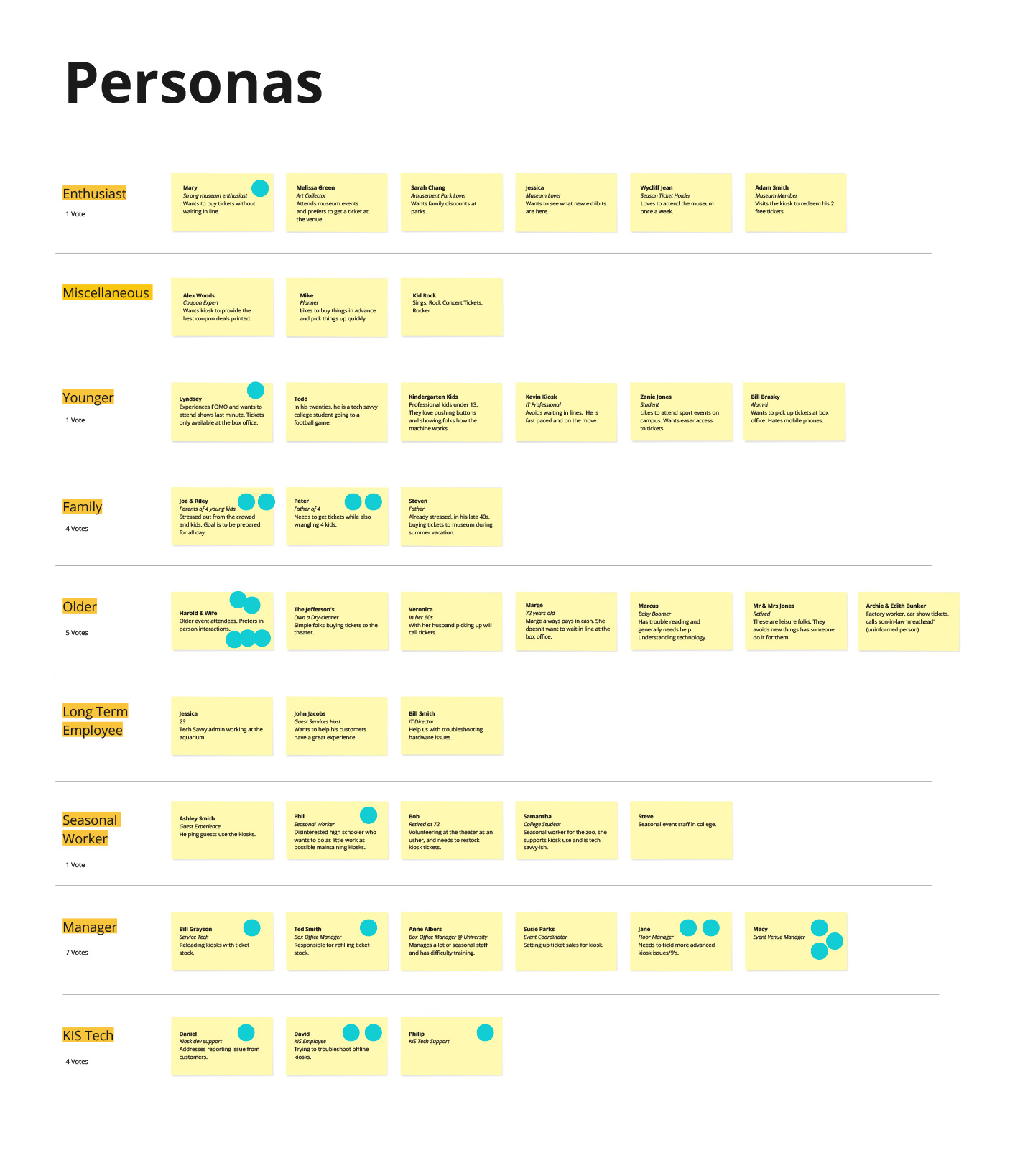 Kiosk user personas