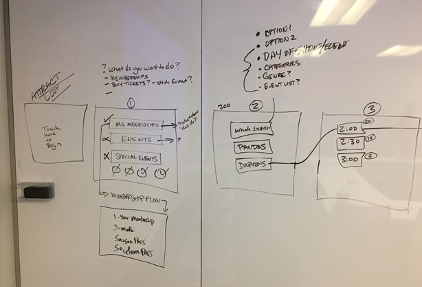 User workflows