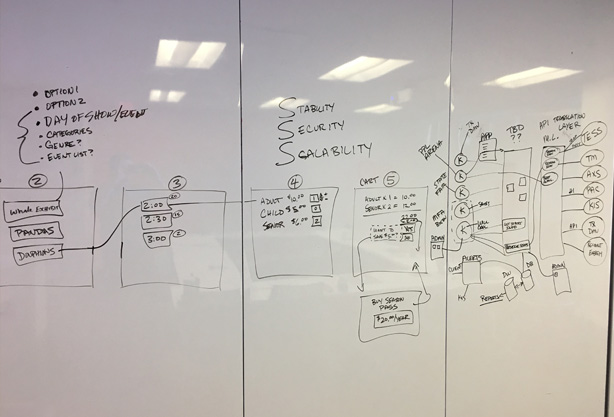 System architecture illustrated